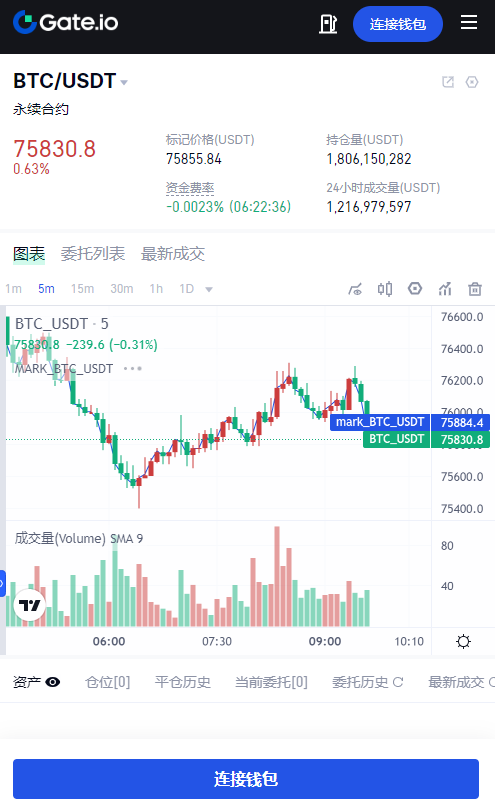 gate.io°汾v6.39.2 ֻ
